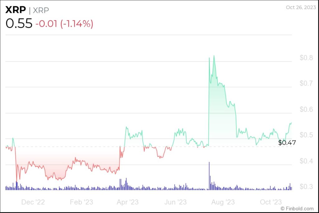 How many XRP do you need to be a millionaire? How many XRP do you need to be a millionaire?